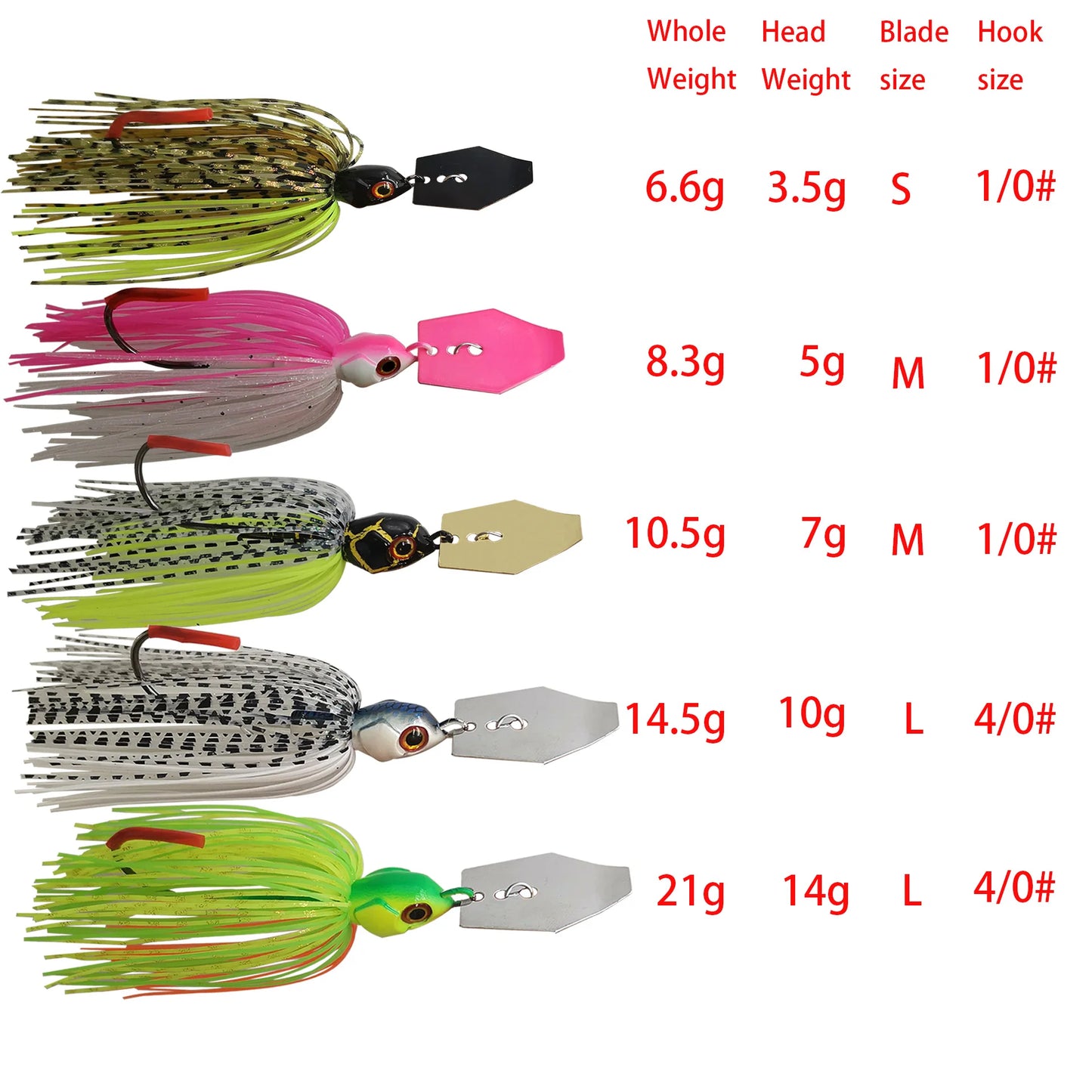 Chattering Jig Head Bait