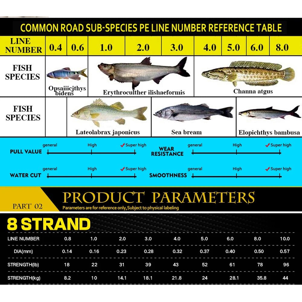 Braided Line